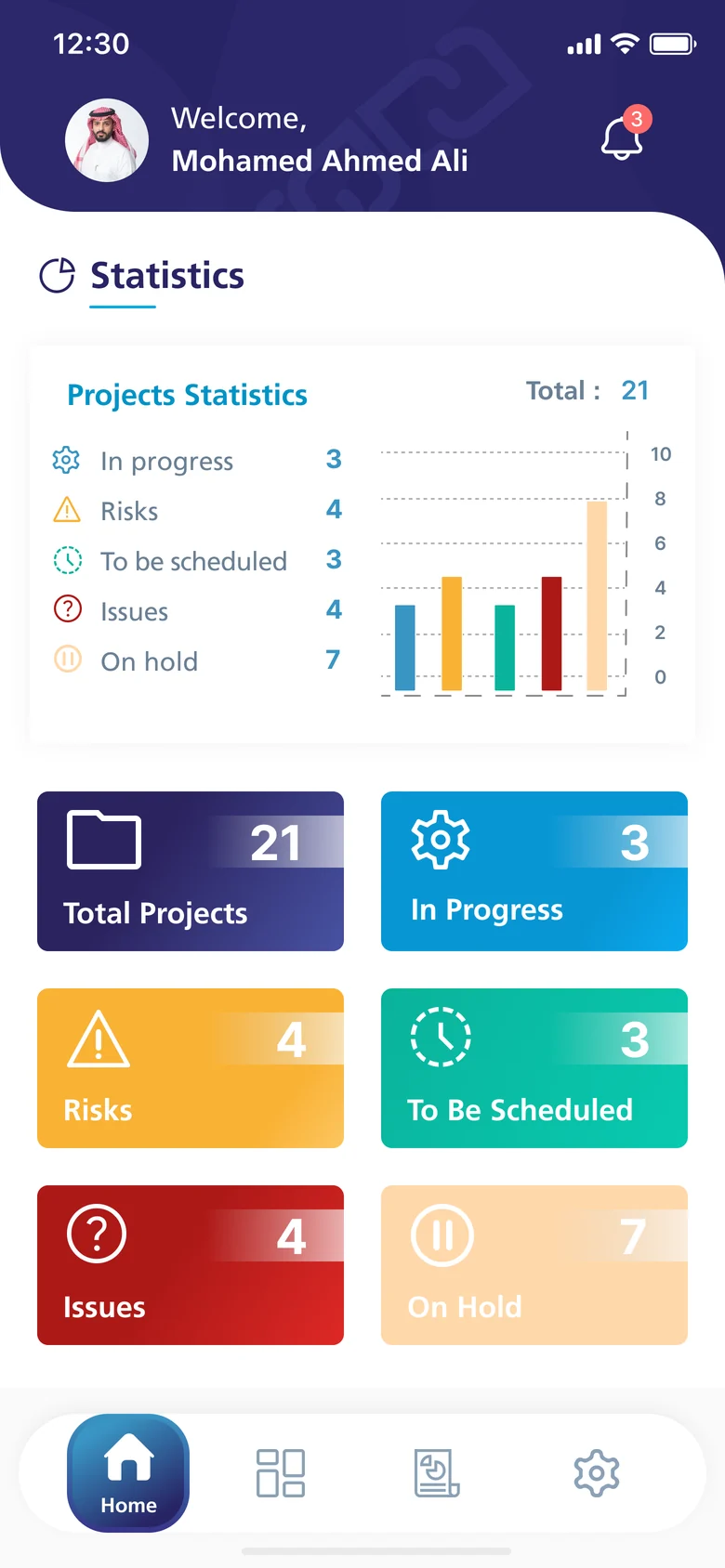 Mobile Applications: Enterprise Project Management Mobile: Home