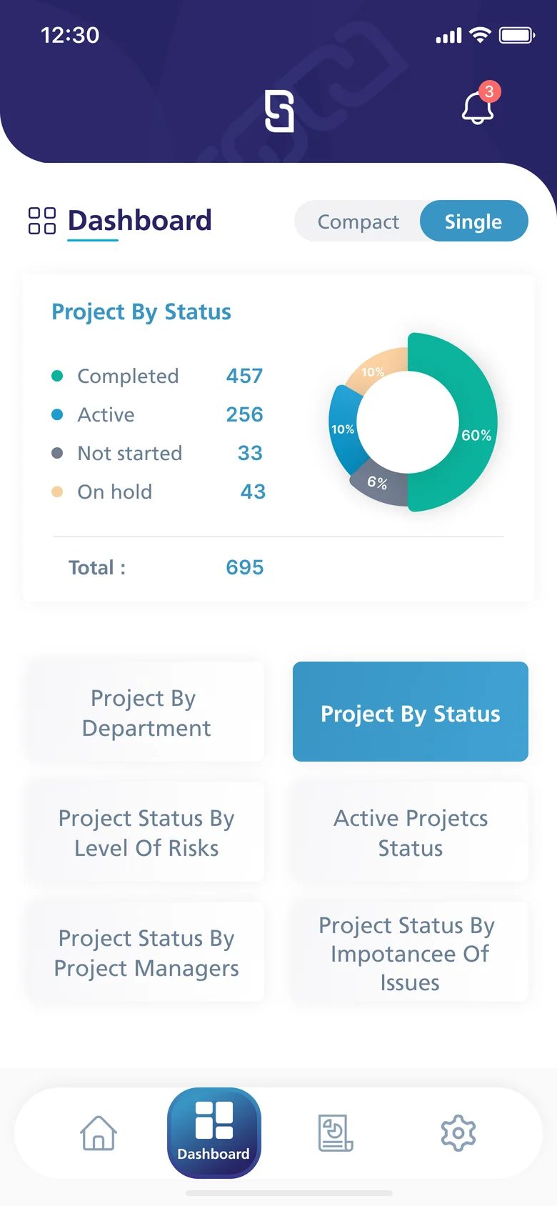 Enterprise Project Management Mobile: Project dashboard