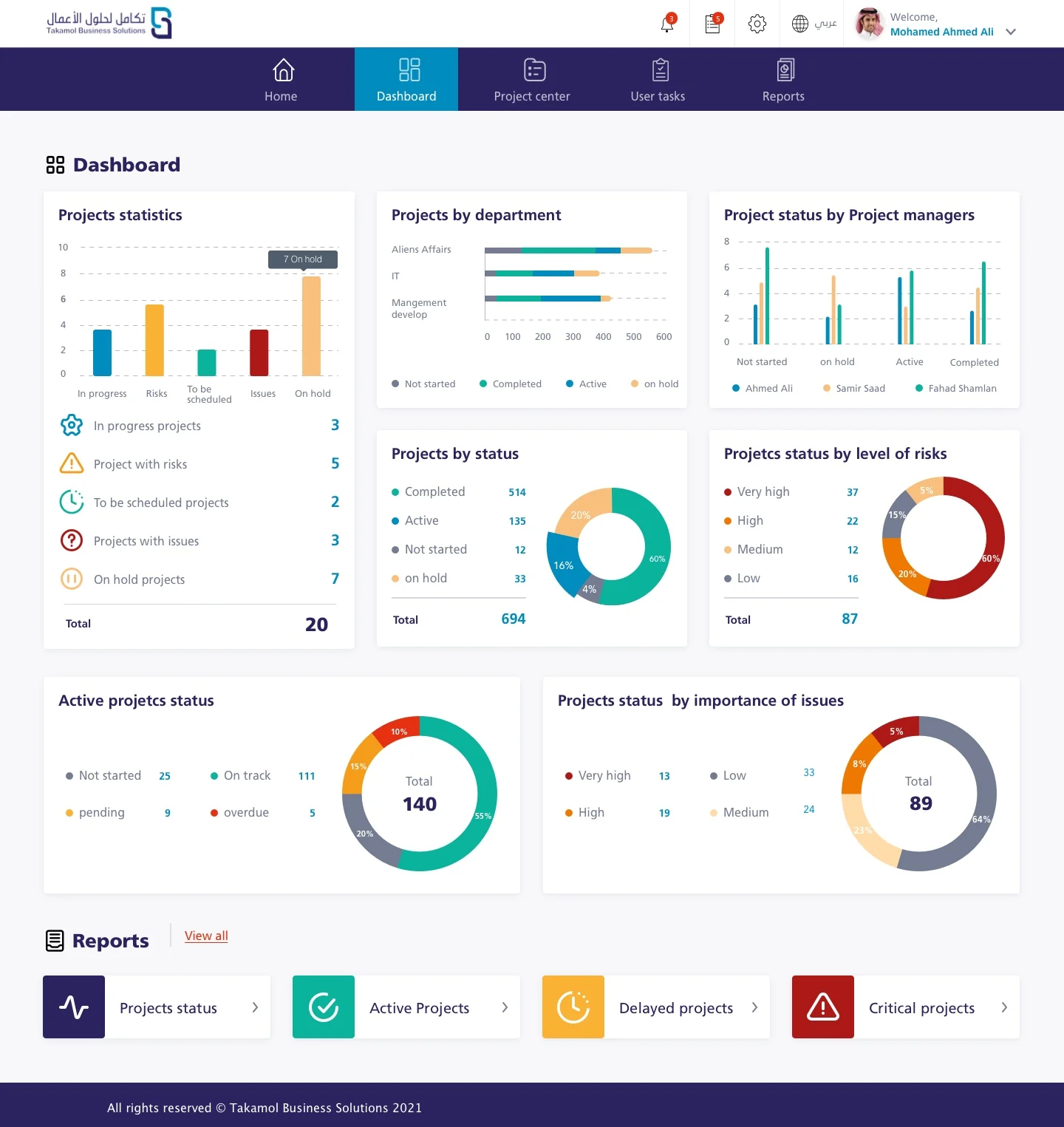 Enterprise Platforms: Enterprise Project Management: Portfolio dashboard